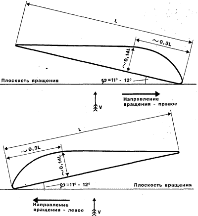 лопасти